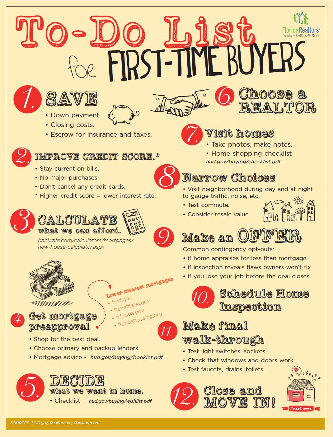 Best Home Buying Checklist